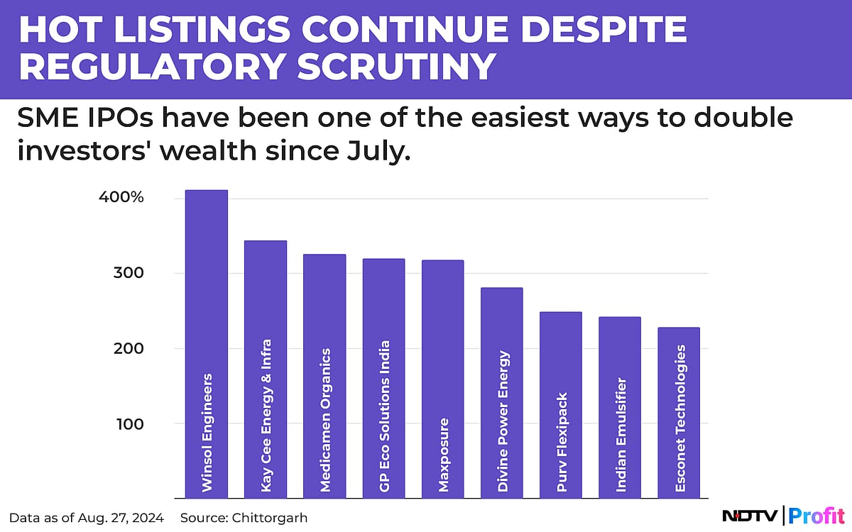 India's IPO Mania: Here's All You Need To Know In Charts