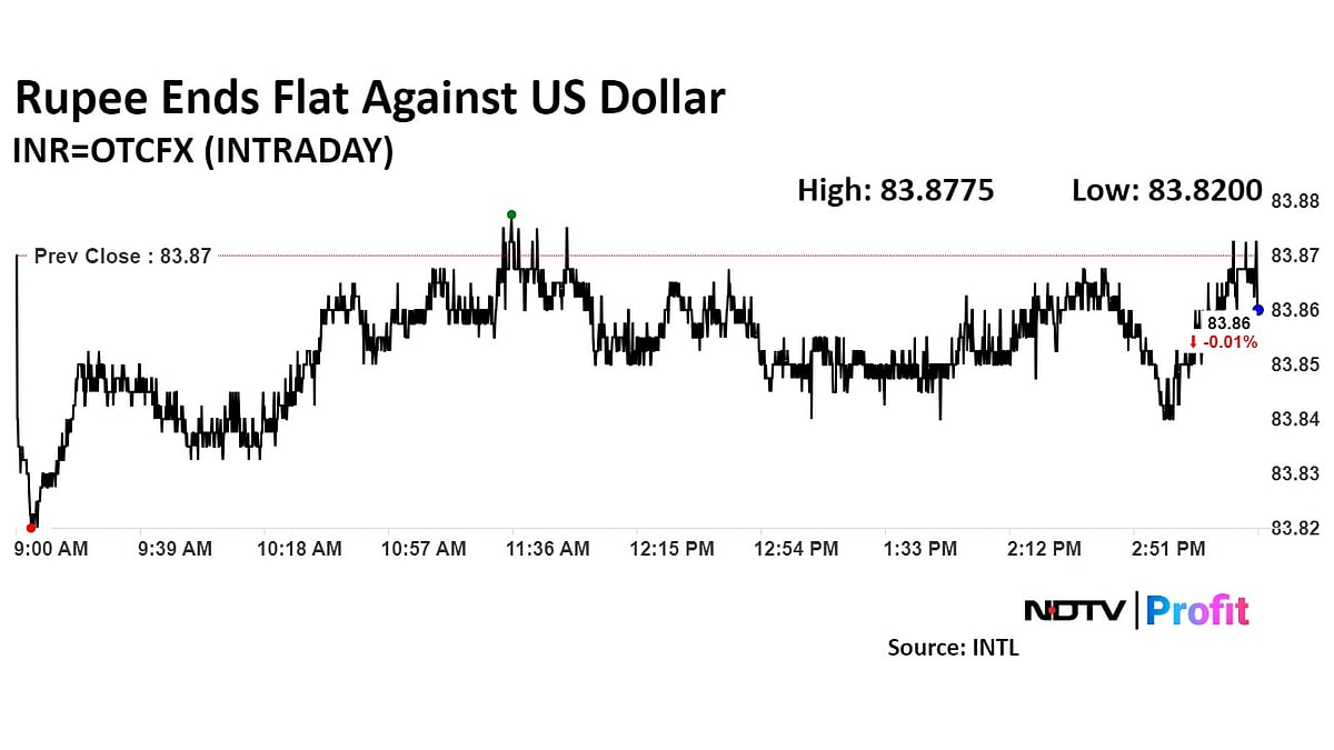 Rupee Closes Flat Ahead Of MSCI Rejig-Related Inflows, GDP Data