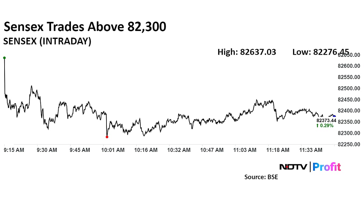 Nifty On Track To Meet Longest Winning Streak Since Index Launch: Midday Market Update