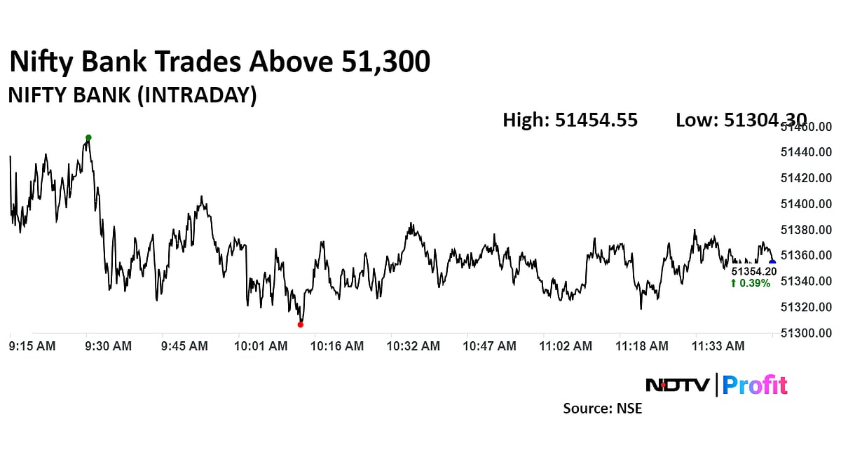 Nifty On Track To Meet Longest Winning Streak Since Index Launch: Midday Market Update