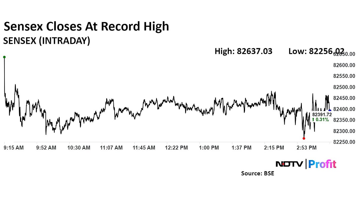 Trade Setup For Sept. 2: Nifty’s 12-Day Rally To Face Test From Global Economic Data