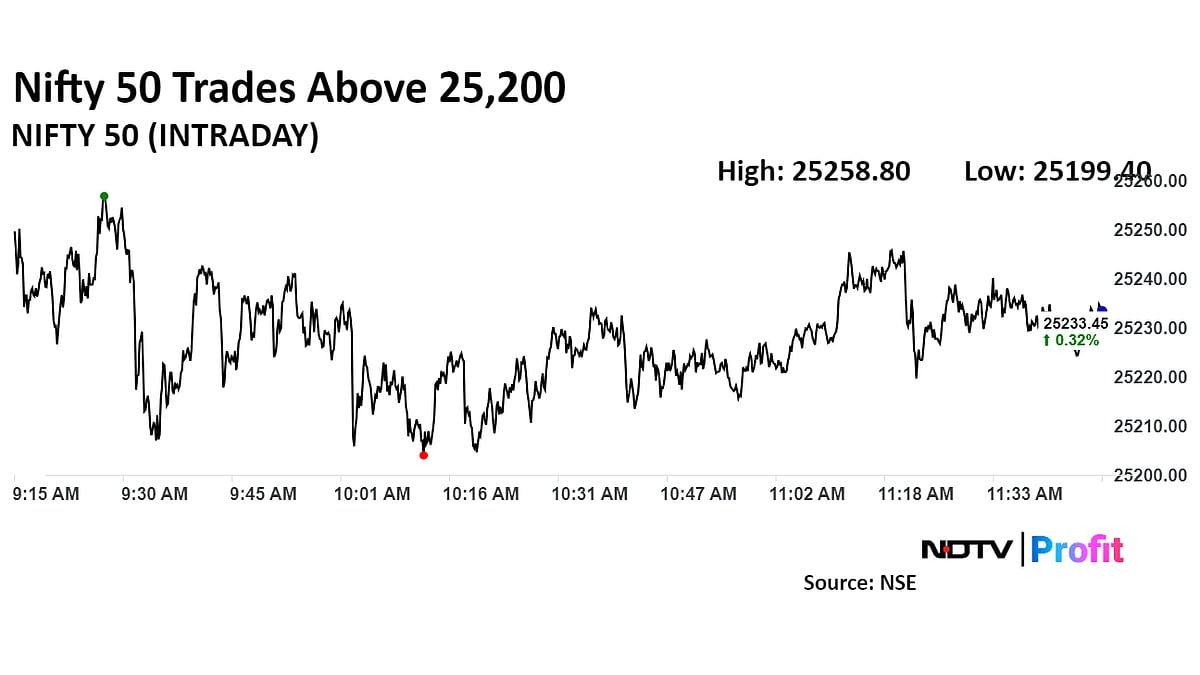 Nifty On Track To Meet Longest Winning Streak Since Index Launch: Midday Market Update