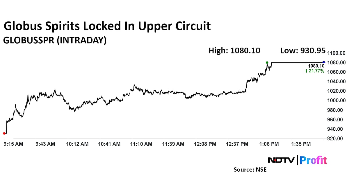 Alcohol Stocks Surge After Government Eases Rules For Ethanol Production