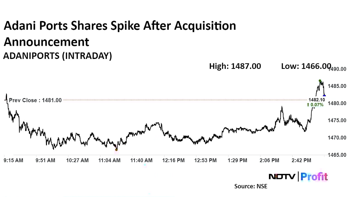 Adani Ports Acquires Majority Stake In Astro Offshore Eyeing Top Global Spot 