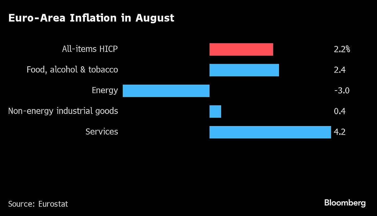 Charting the Global Economy: Inflation Eases in US and Europe