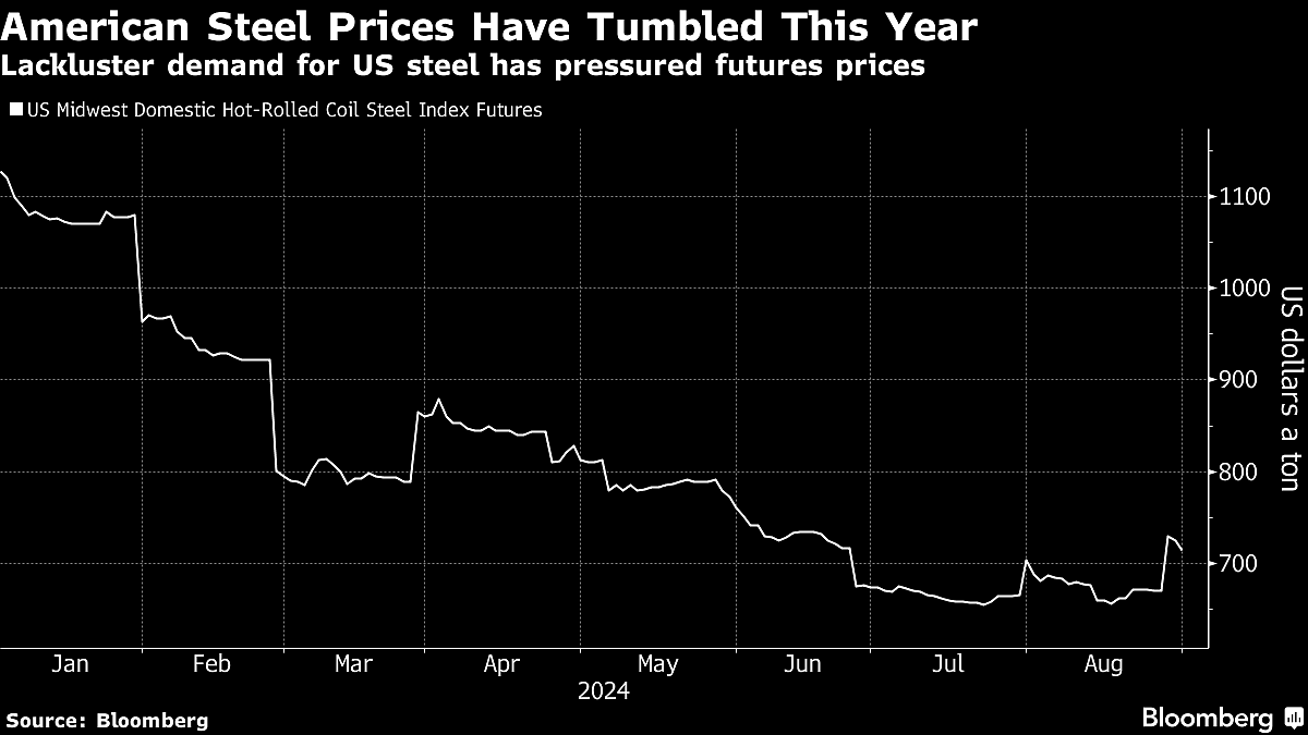 Steel Industry Leaders In US Have High Hopes For Revival In 2025