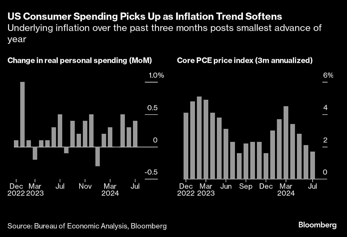 Charting the Global Economy: Inflation Eases in US and Europe