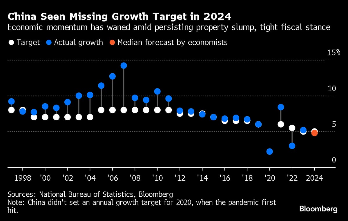 China Factory Activity Extends Slide As Headwinds Mount