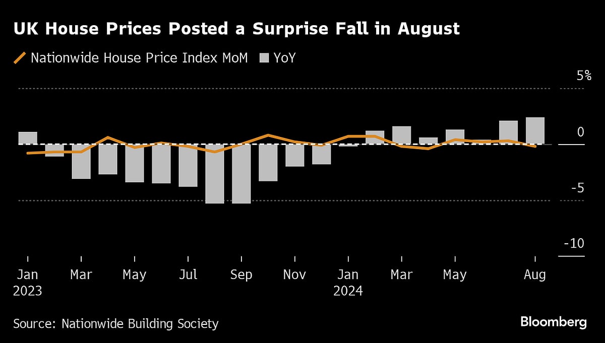 Charting the Global Economy: Inflation Eases in US and Europe