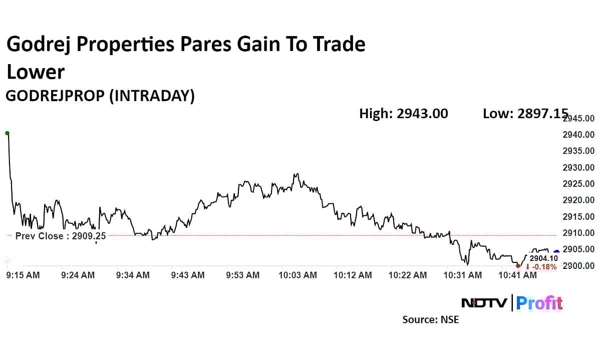 Godrej Properties Bags Two Housing Projects With Rs 3,400 Crore Revenue Potential