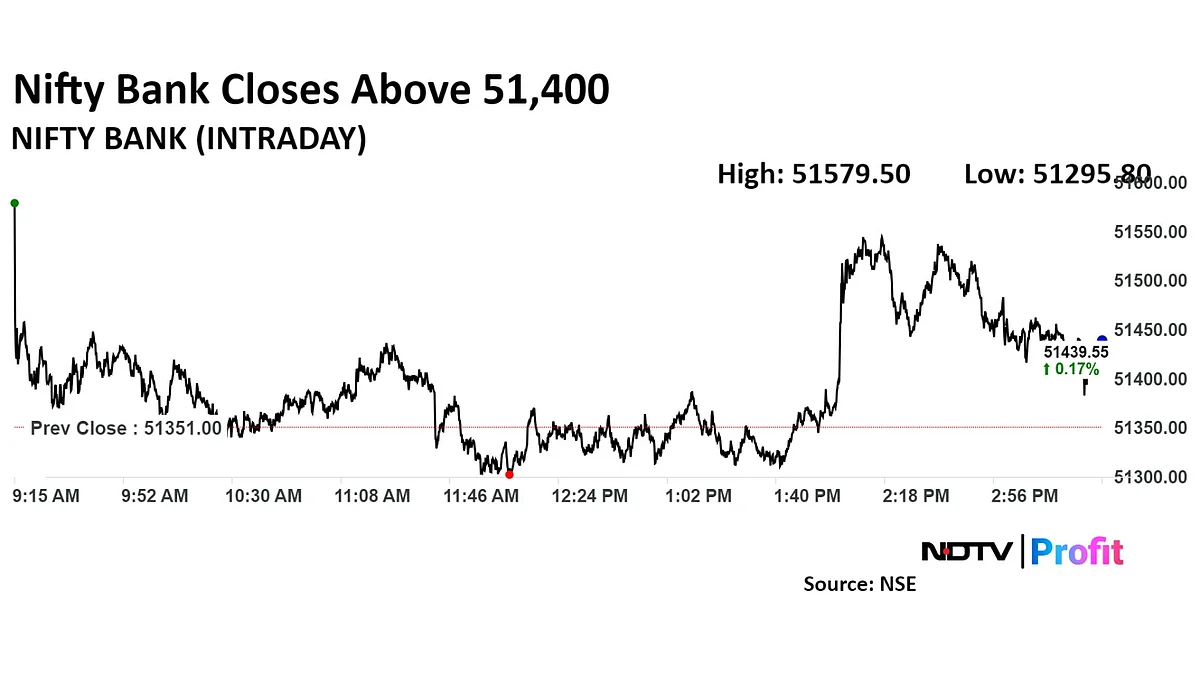 Nifty Extends Rally To 13th Session With Fresh Closing High: Market Wrap