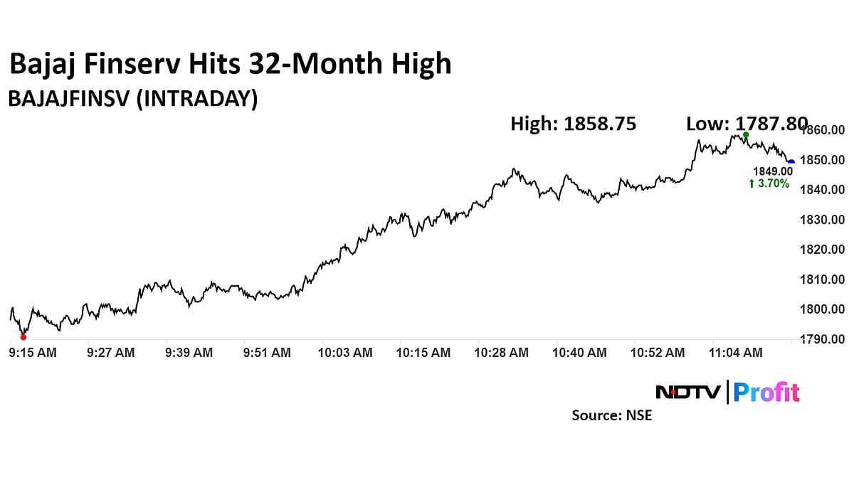 Bajaj Finance, Bajaj Finserv Top Nifty Gainers Ahead Of Housing Finance Arm IPO