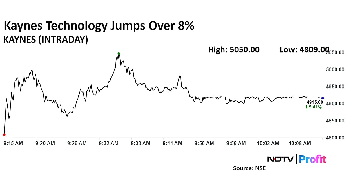 Morgan Stanley Builds A Bull Case For Kaynes Technology On Strong Sectoral Tailwinds