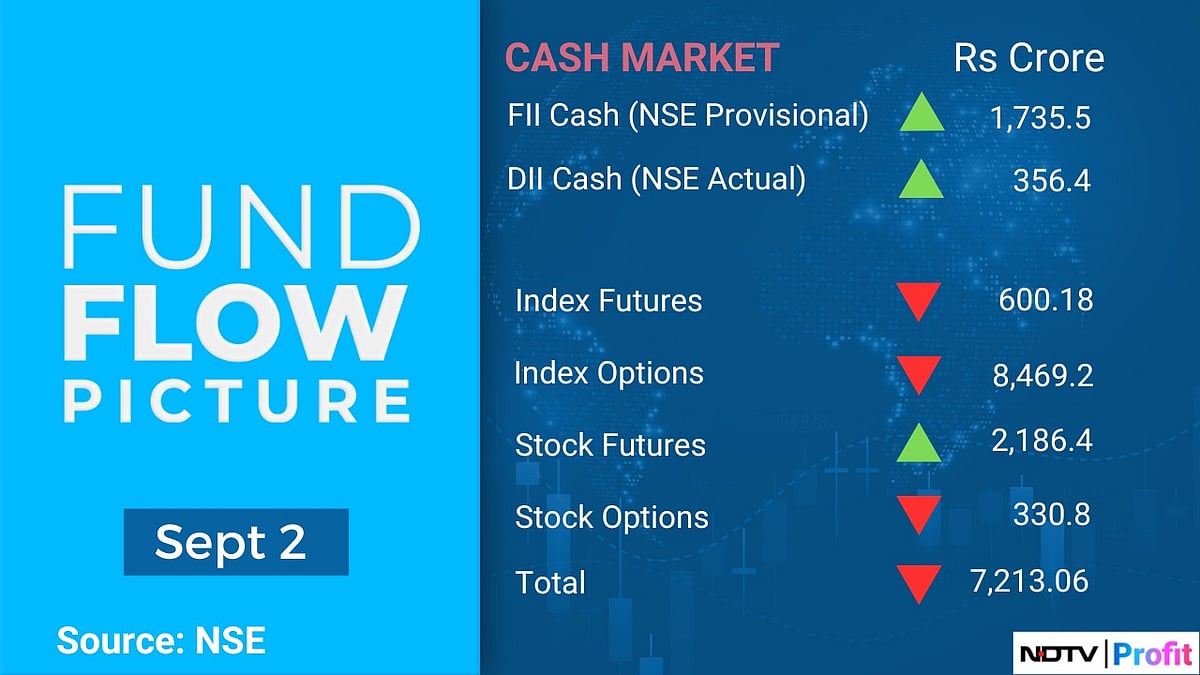 Your Guide To FII Positions On Sept. 3