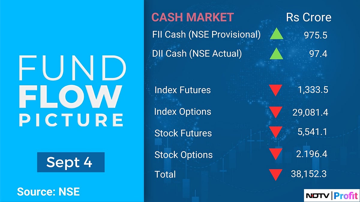 Your Guide To FII Positions On Sept. 5