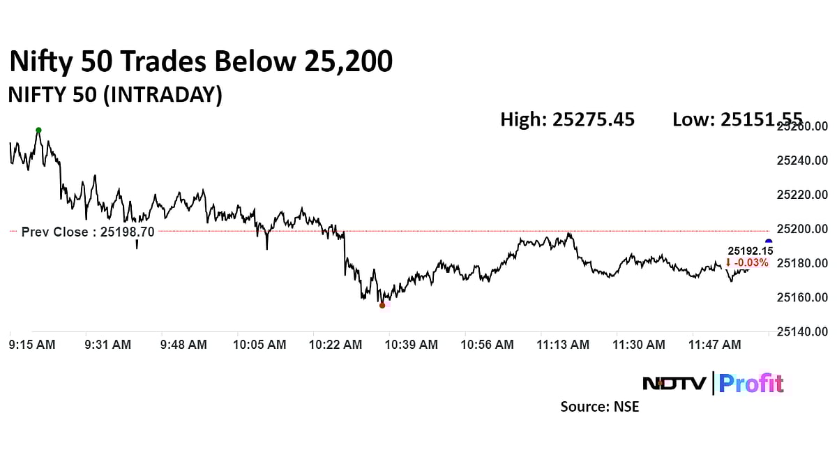 Nifty, Sensex Drop Extends To Second Day Amid Valuation Concerns: Midday Market Update 