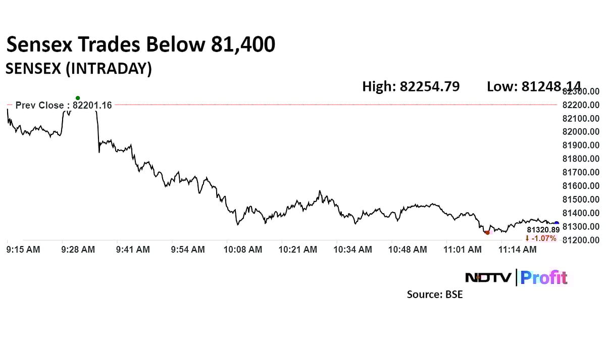 Nifty, Sensex Nosedive To Worst Fall Since August Rout: Midday Market Update 