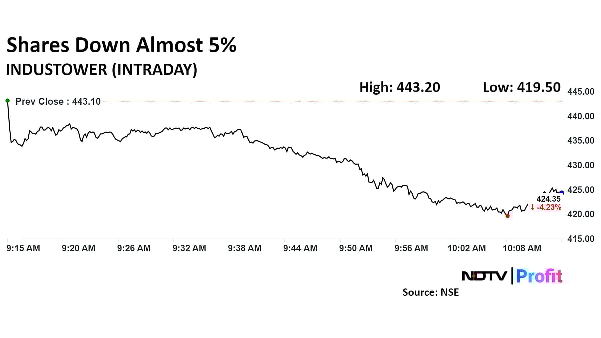 Indus Towers Falls After Goldman Sachs Rates It 'Overvalued' With Sell Call