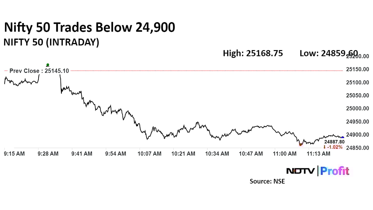 Nifty, Sensex Nosedive To Worst Fall Since August Rout: Midday Market Update 