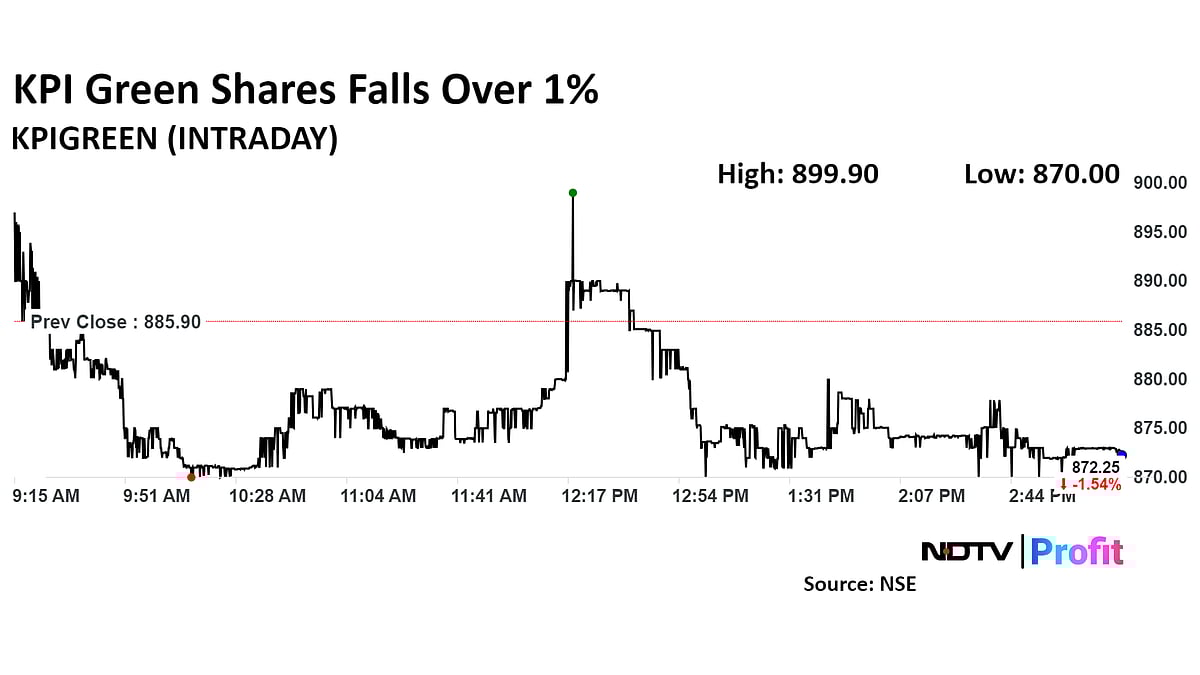 KPI Green Energy Secures CEIG Nod For 12.72 MW Wind-Solar Hybrid Power Project