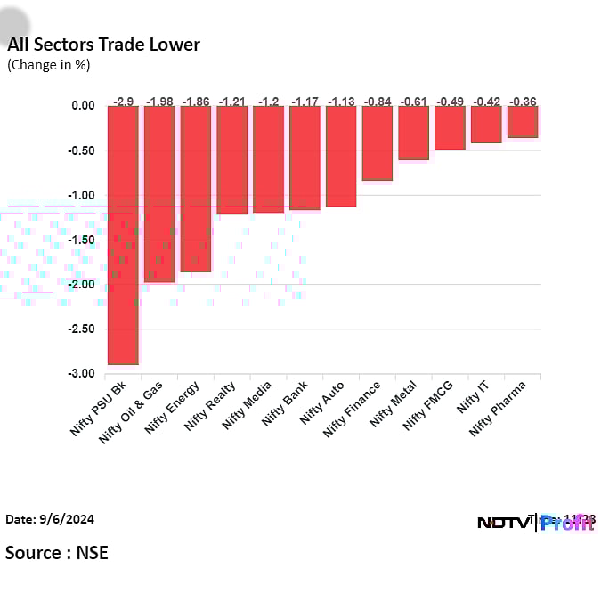 Nifty, Sensex Nosedive To Worst Fall Since August Rout: Midday Market Update 