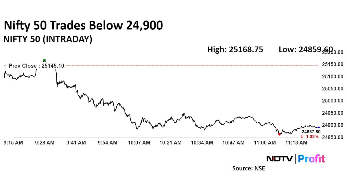 Trade Setup For Sept. 9: Nifty Faces Key Support At 24,735 Amid Negative Global Cues