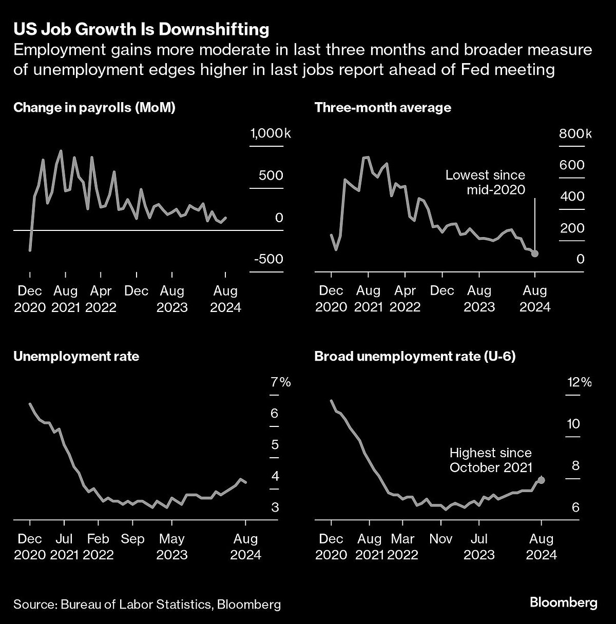 US Fed Must Decide If Quarter-Point Cut Will Be Enough For Workers