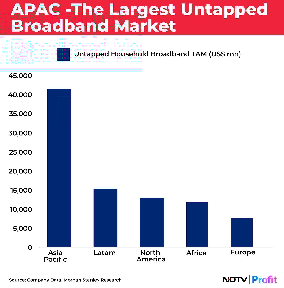 Satellites For Rural Internet Connectivity Boost And An Opportunity For Telcos