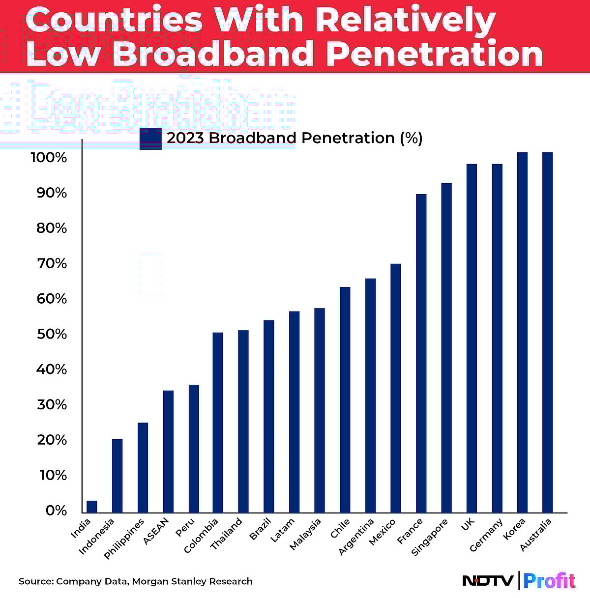Satellites For Rural Internet Connectivity Boost And An Opportunity For Telcos