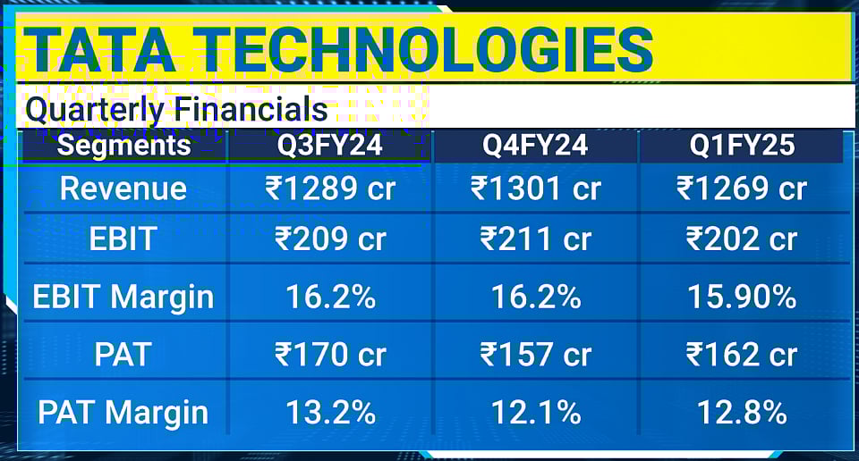 Tata Technologies' Growth Momentum Intact As Industry Tailwinds Aid, Says CEO Warren Harris