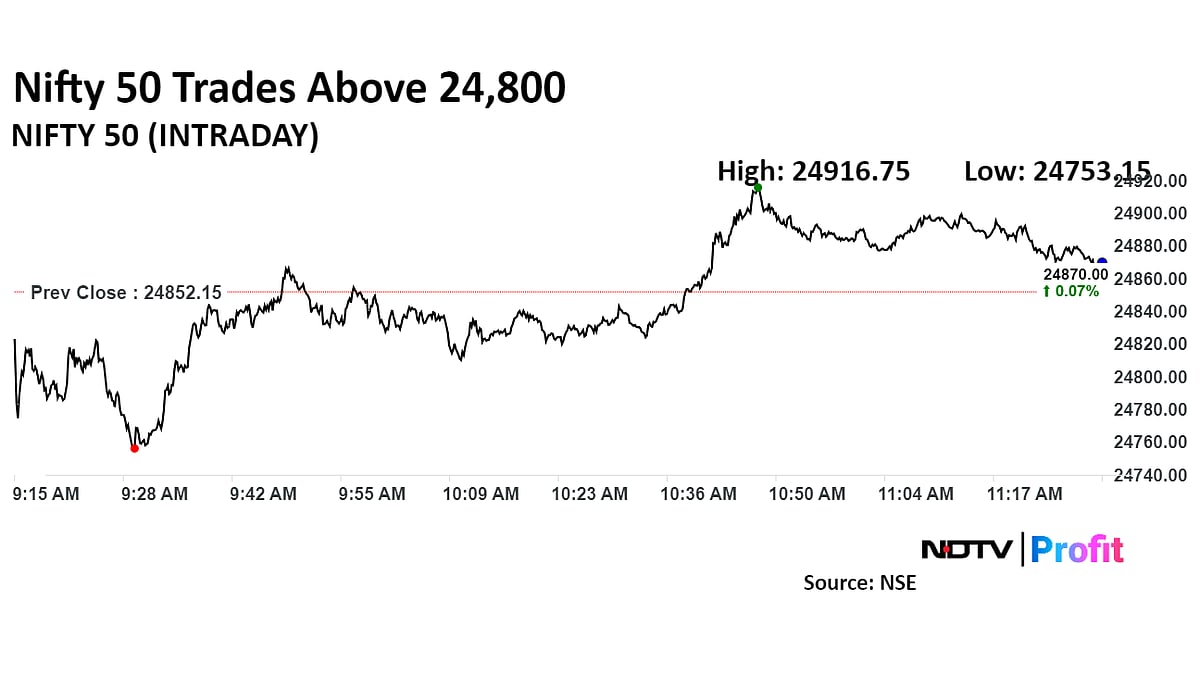 Nifty, Sensex Recover Early Losses To Shrug Off Asia Plunge: Midday Market Update