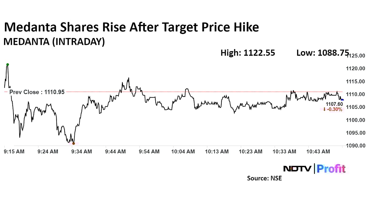 Medanta Gets Target Price Hike As Motilal Oswal Maintains 'Buy'