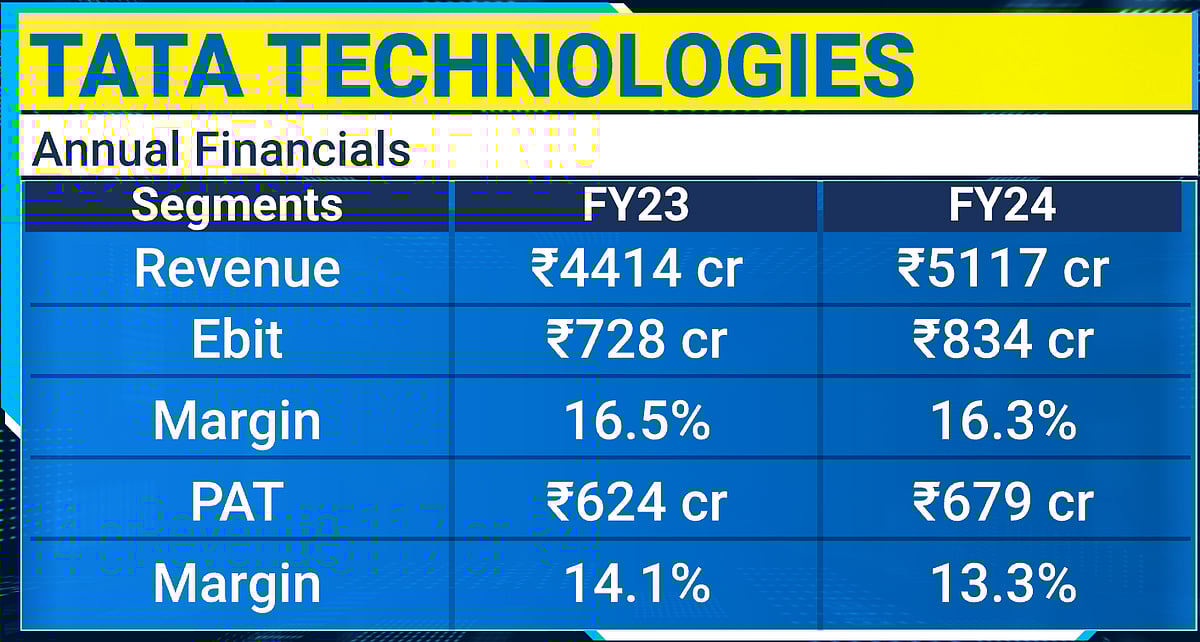Tata Technologies' Growth Momentum Intact As Industry Tailwinds Aid, Says CEO Warren Harris
