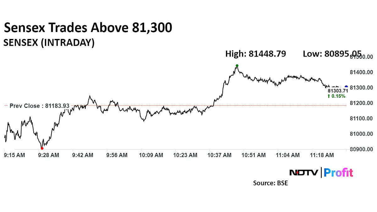 Nifty, Sensex Recover Early Losses To Shrug Off Asia Plunge: Midday Market Update