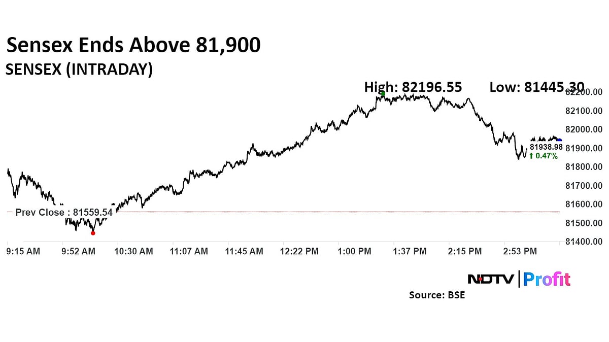 Stock Market Live: Nifty, Sensex Extend Gains For Second Day Led By Airtel, Infosys