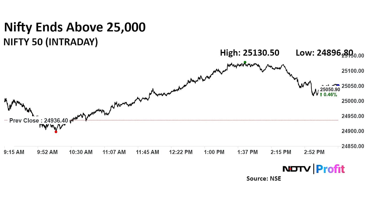 Trade Setup For Sept 11: Nifty Faces Resistance At 25,100, Support At 24,900