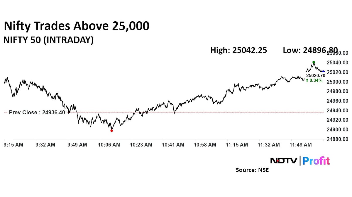 Nifty, Sensex Extend Gains Led By Infosys, Airtel: Midday Market Update