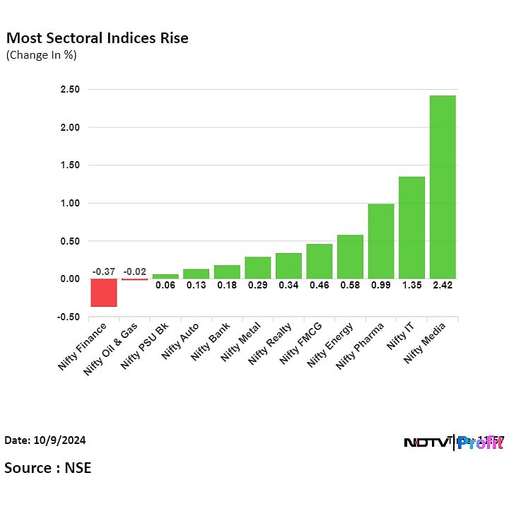 Nifty, Sensex Extend Gains Led By Infosys, Airtel: Midday Market Update