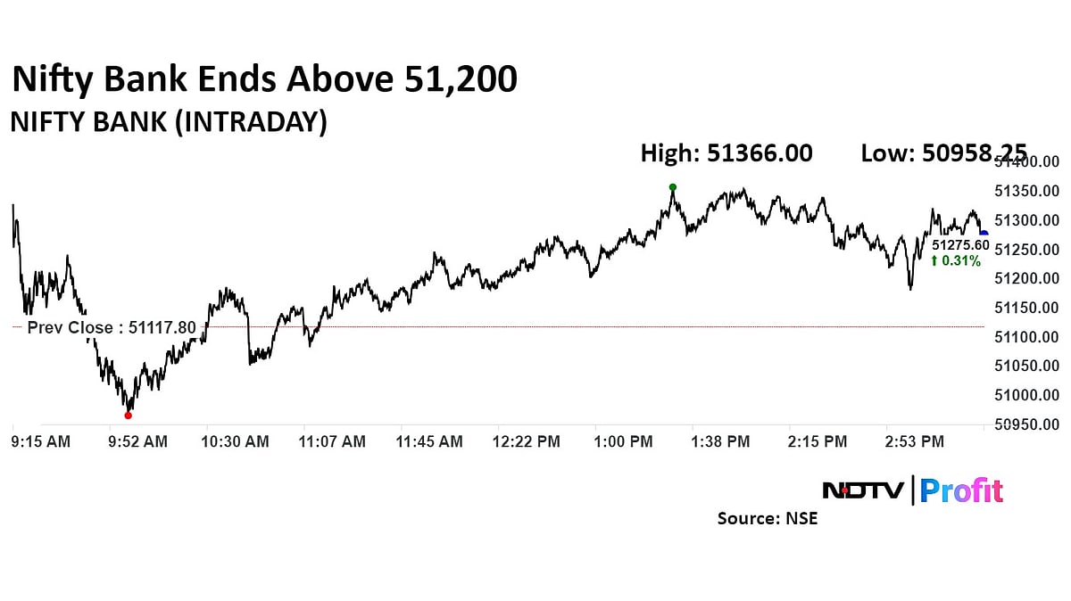 Trade Setup For Sept 11: Nifty Faces Resistance At 25,100, Support At 24,900