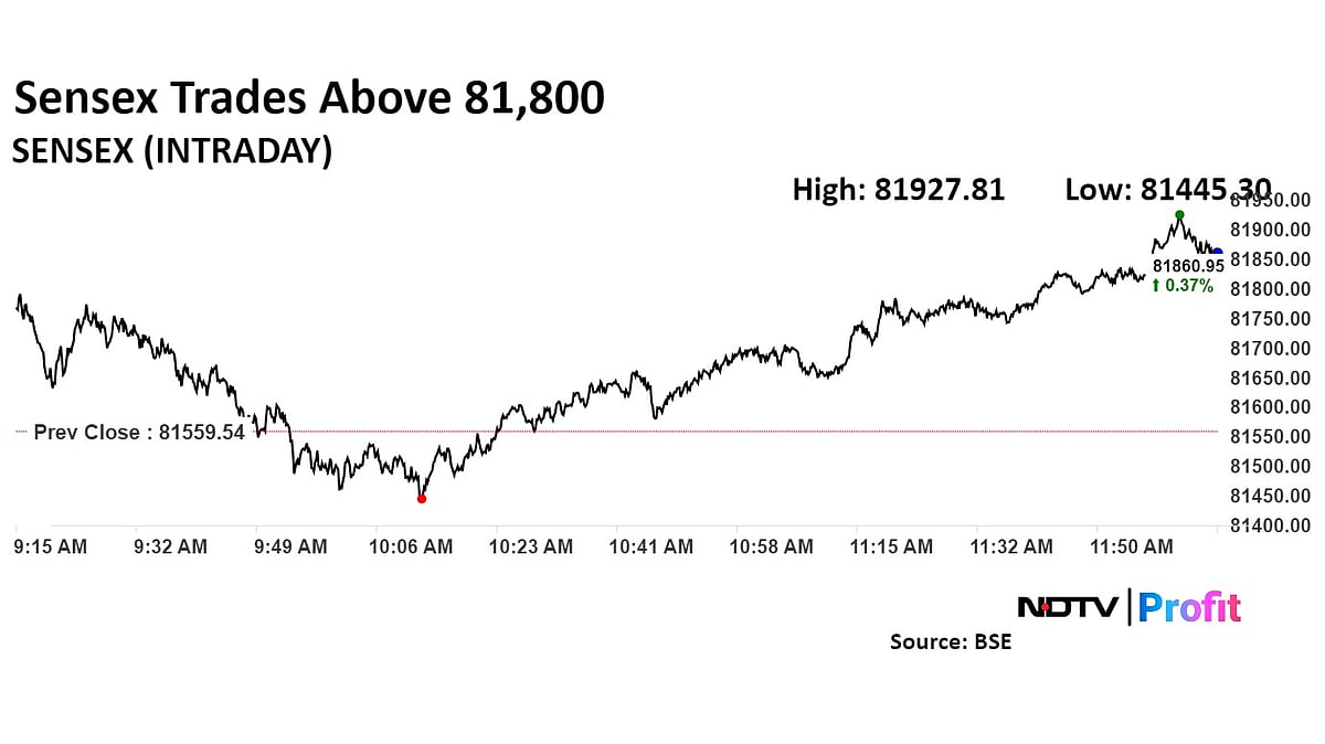 Nifty, Sensex Extend Gains Led By Infosys, Airtel: Midday Market Update