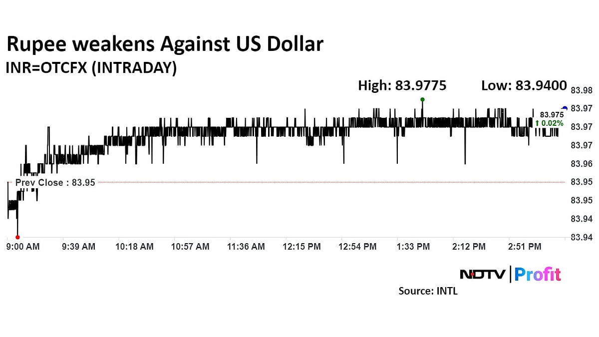 Rupee Weakens Against Dollar With US Inflation Data In Focus