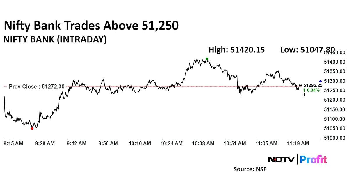 Nifty, Sensex Trade Higher For Third Day: Midday Market Update