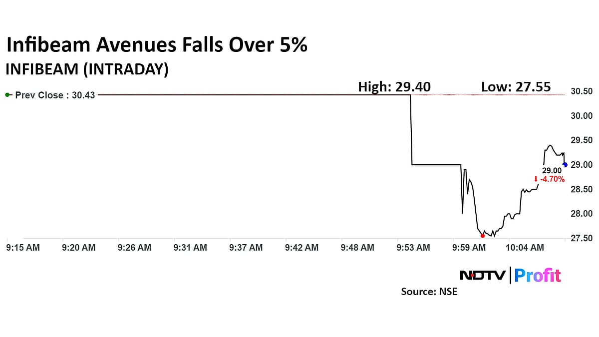 Infibeam Avenues Tumbles On Trading Ex-Date For Digital Marketing Arm Spinoff