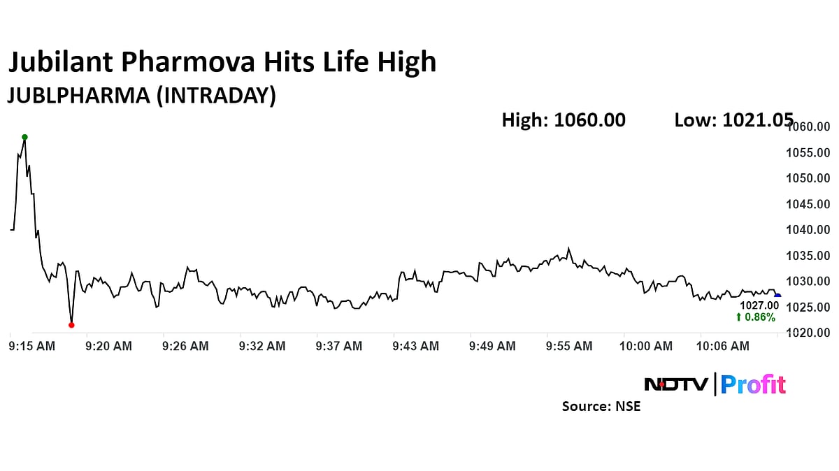 Jubilant Pharmova Hits Record After US Regulator Rules Voluntary Action For Washington Unit
