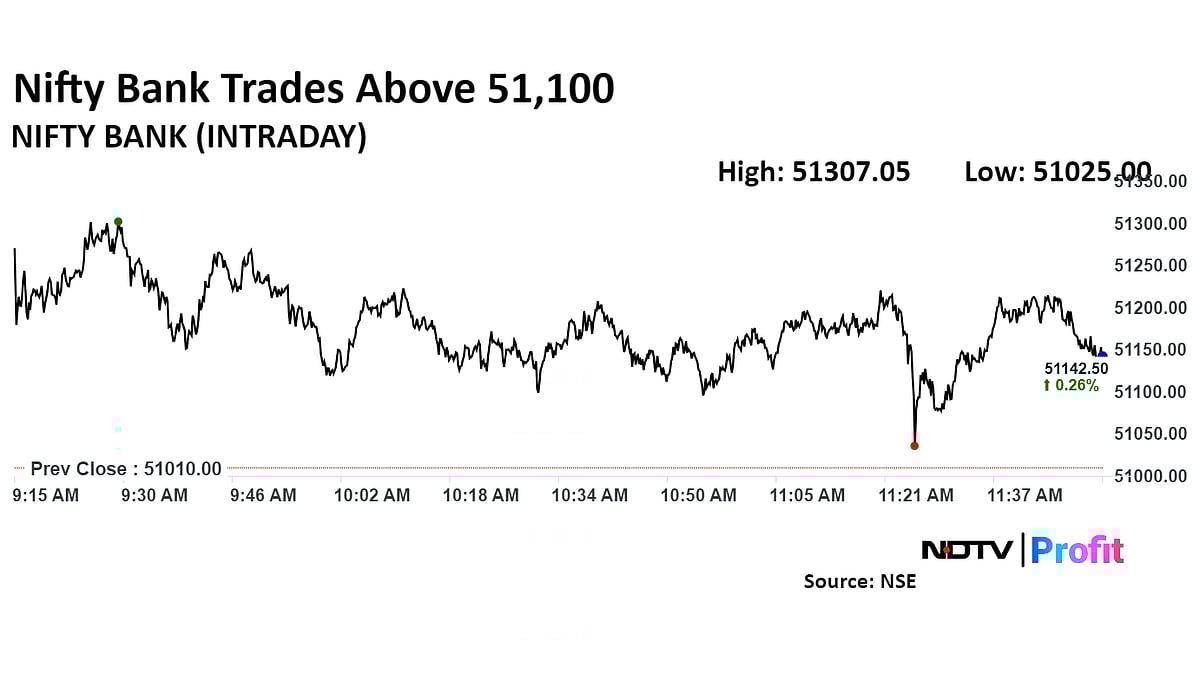 Nifty, Sensex Off Day's Highs As ICICI Bank, ITC Fall: Midday Market Update