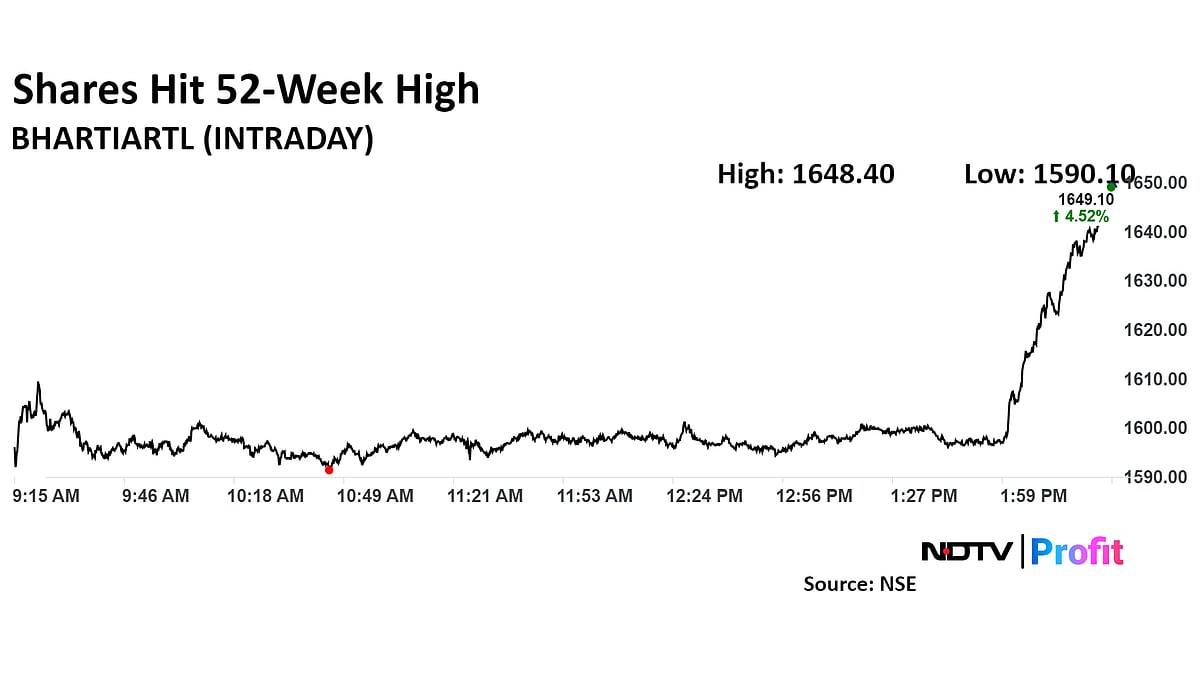 Bharti Airtel Shares Hit 52-Week High On Partnership With Italy's Sparkle
