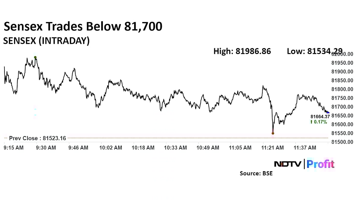 Nifty, Sensex Off Day's Highs As ICICI Bank, ITC Fall: Midday Market Update