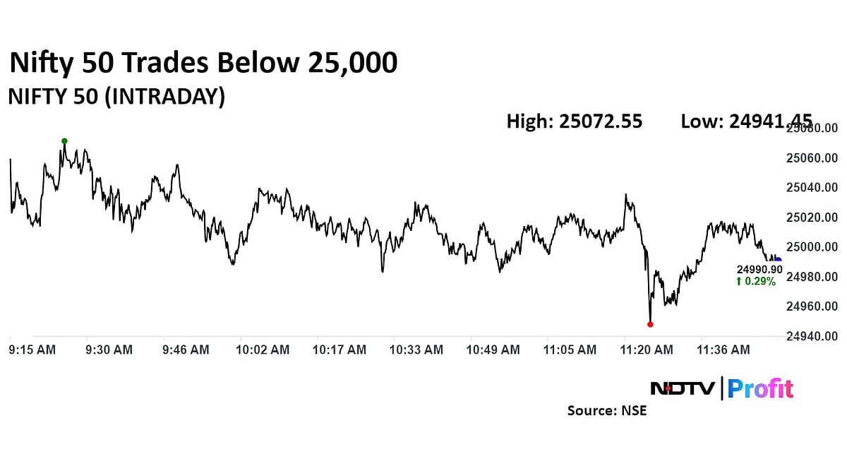 Nifty, Sensex Off Day's Highs As ICICI Bank, ITC Fall: Midday Market Update