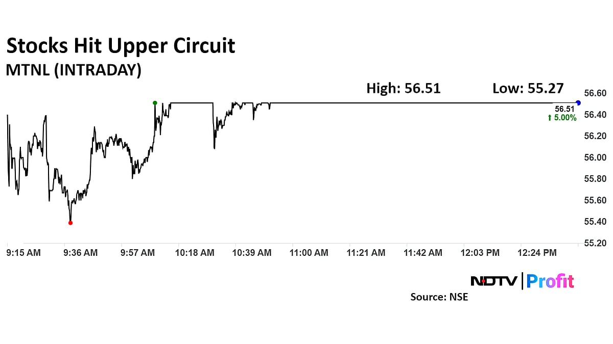MTNL Shares Hit Upper Circuit After Signing MoU With NBCC 