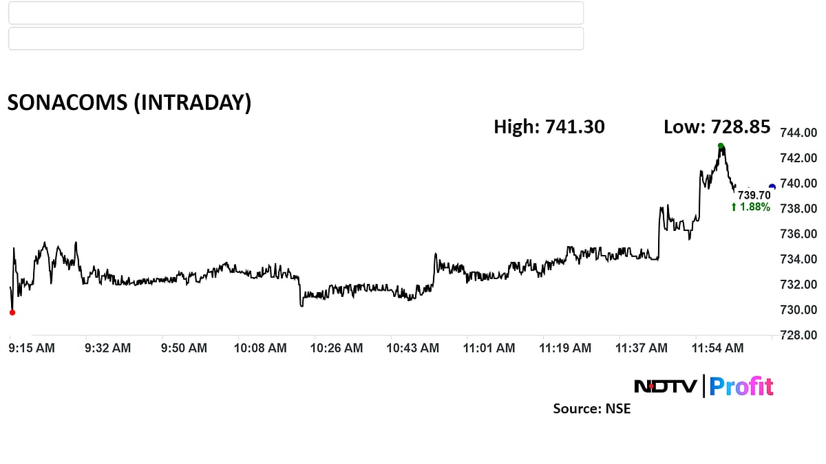 Sona BLW Precision Gains After SBI Mutual Fund Increases Stake to 7.47%
